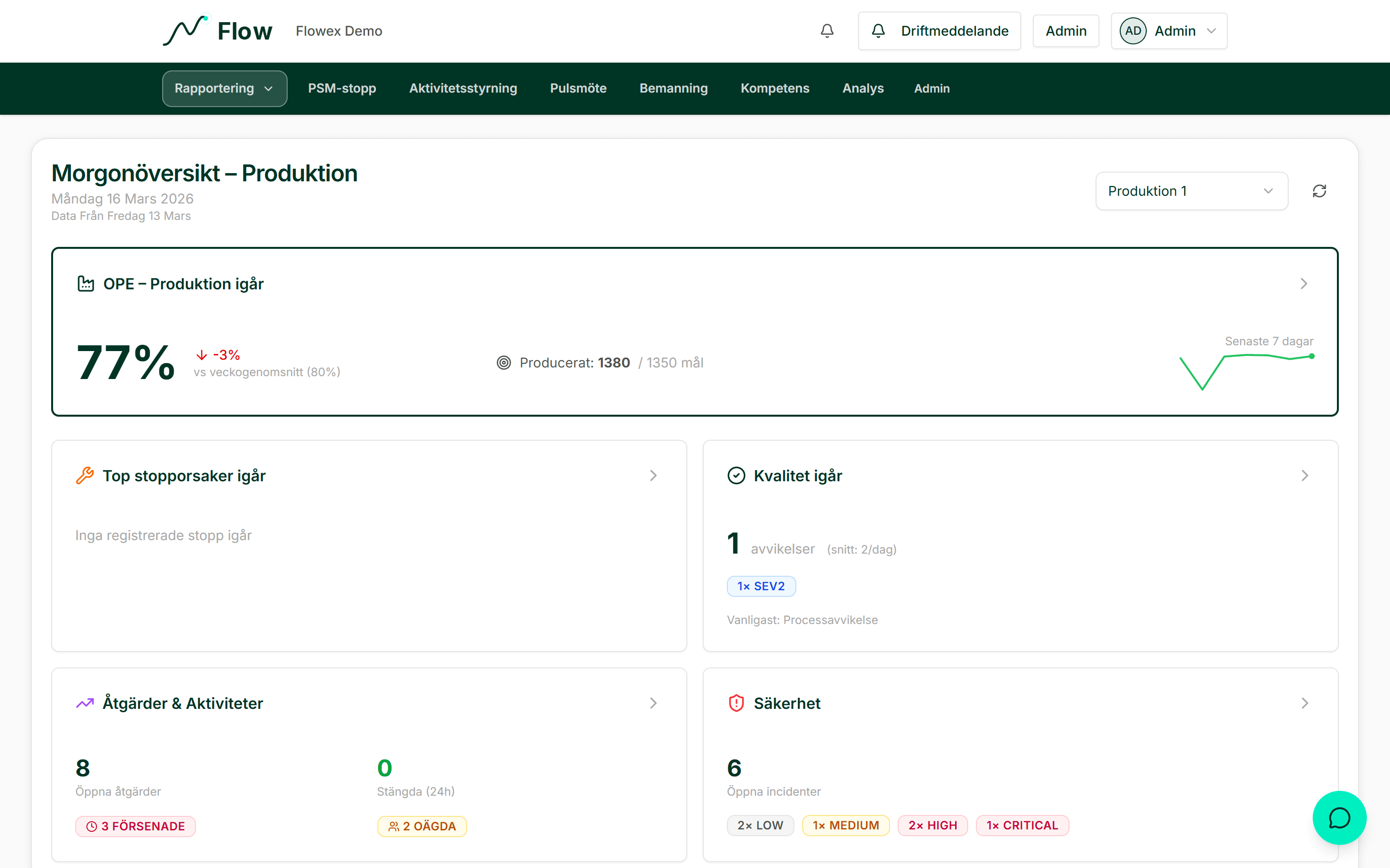 Morgonöversikt – OPE, kvalitet, åtgärder, säkerhet